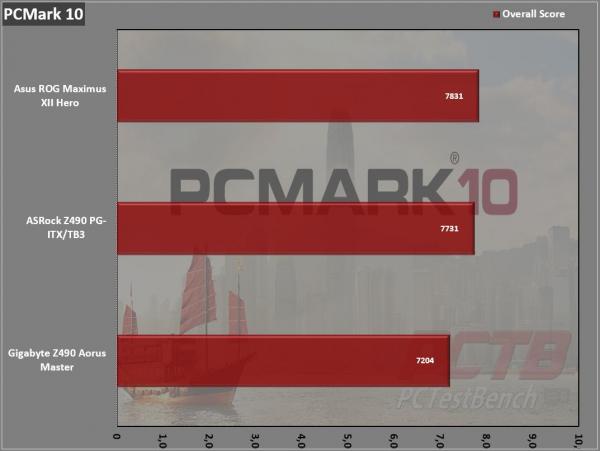 ASRock Z490 Phantom Gaming-ITX/TB3 Review 1 ASRock, Intel, ITX, Mini-ITX, Phantom Gaming, SFF, Small Form Factor, Thunderbolt