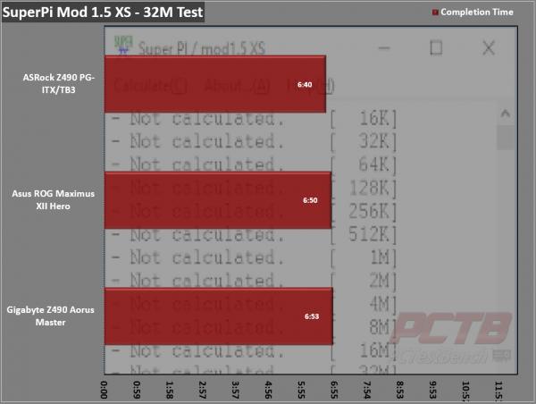 ASRock Z490 Phantom Gaming-ITX/TB3 Review 1