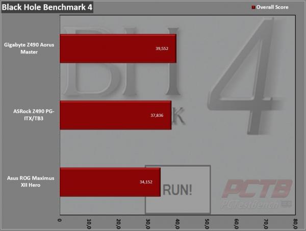 ASRock Z490 Phantom Gaming-ITX/TB3 Review 8 ASRock, Intel, ITX, Mini-ITX, Phantom Gaming, SFF, Small Form Factor, Thunderbolt