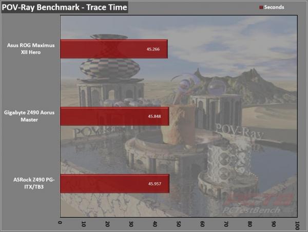 ASRock Z490 Phantom Gaming-ITX/TB3 Review 2 ASRock, Intel, ITX, Mini-ITX, Phantom Gaming, SFF, Small Form Factor, Thunderbolt