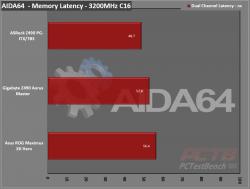ASRock Z490 Phantom Gaming-ITX/TB3 Review 2