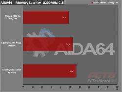 ASRock Z490 Phantom Gaming-ITX/TB3 Review 2 ASRock, Intel, ITX, Mini-ITX, Phantom Gaming, SFF, Small Form Factor, Thunderbolt