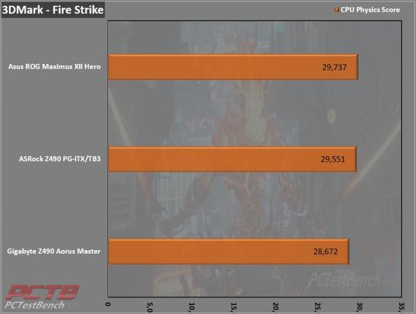 ASRock Z490 Phantom Gaming-ITX/TB3 Review 1 ASRock, Intel, ITX, Mini-ITX, Phantom Gaming, SFF, Small Form Factor, Thunderbolt