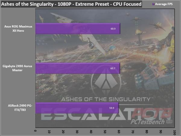 ASRock Z490 Phantom Gaming-ITX/TB3 Review 5