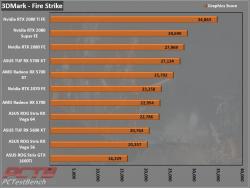 ASUS TUF Gaming X3 Radeon RX 5700 XT EVO Review 1 5700XT, AMD, ASUS, EVO, GPU, Radeon, TUF GAMING