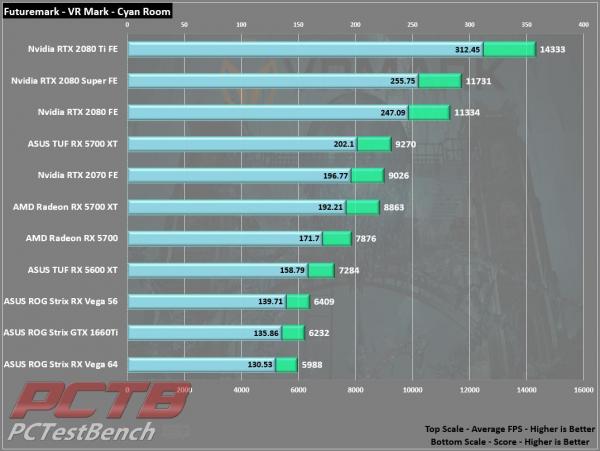 ASUS TUF Gaming X3 Radeon RX 5700 XT EVO Review 3 5700XT, AMD, ASUS, EVO, GPU, Radeon, TUF GAMING