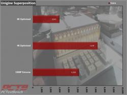 ASUS TUF Gaming X3 Radeon RX 5700 XT EVO Review 4 5700XT, AMD, ASUS, EVO, GPU, Radeon, TUF GAMING