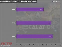 ASUS TUF Gaming X3 Radeon RX 5700 XT EVO Review 1 5700XT, AMD, ASUS, EVO, GPU, Radeon, TUF GAMING