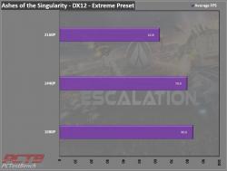 ASUS TUF Gaming X3 Radeon RX 5700 XT EVO Review 1 5700XT, AMD, ASUS, EVO, GPU, Radeon, TUF GAMING