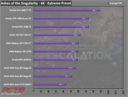 ASUS TUF Gaming X3 Radeon RX 5700 XT EVO Review 2 5700XT, AMD, ASUS, EVO, GPU, Radeon, TUF GAMING