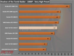 ASUS TUF Gaming X3 Radeon RX 5700 XT EVO Review 6 5700XT, AMD, ASUS, EVO, GPU, Radeon, TUF GAMING