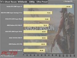 ASUS TUF Gaming X3 Radeon RX 5700 XT EVO Review 9 5700XT, AMD, ASUS, EVO, GPU, Radeon, TUF GAMING