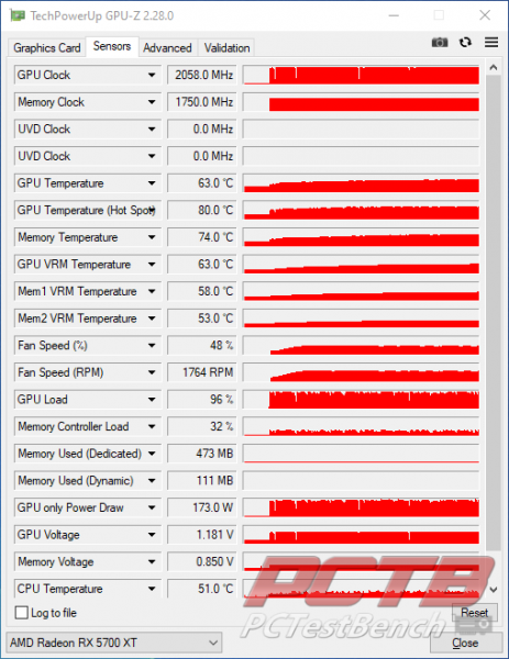 ASUS TUF Gaming X3 Radeon RX 5700 XT EVO Review 1 5700XT, AMD, ASUS, EVO, GPU, Radeon, TUF GAMING