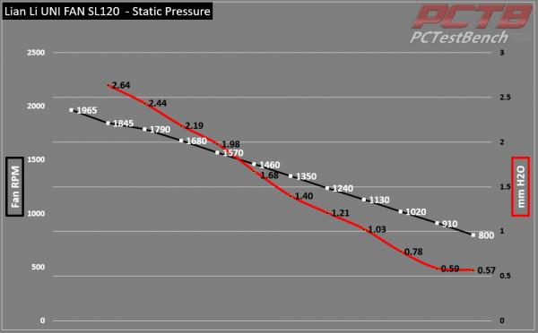 Lian Li UNI FAN SL120 Fan Review 4 120mm, cooling, Fan, Lian Li, UNI FAN, White