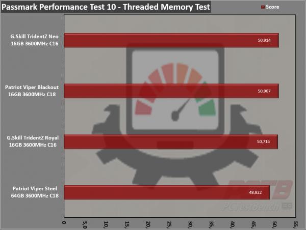 Viper Steel Series DDR4 64GB 3600MHz Kit Review 9 3600MHz, 64GB, DDR4, Grey, Patriot, Steel, viper, Viper Steel