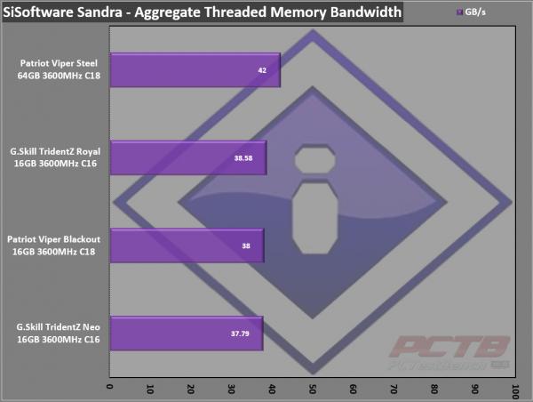 Viper Steel Series DDR4 64GB 3600MHz Kit Review 10 3600MHz, 64GB, DDR4, Grey, Patriot, Steel, viper, Viper Steel