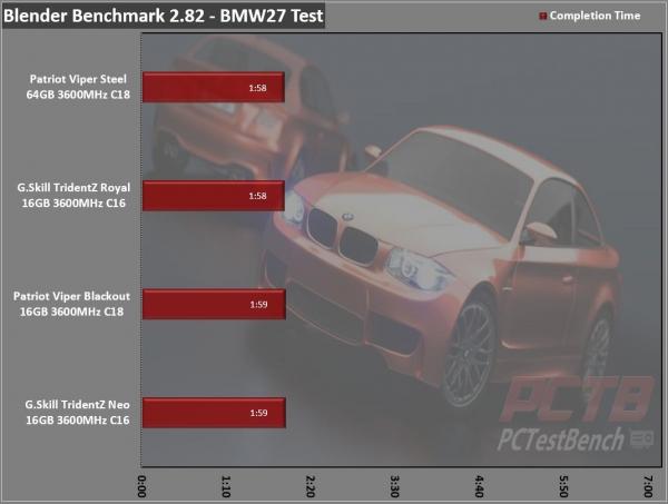 Viper Steel Series DDR4 64GB 3600MHz Kit Review 11 3600MHz, 64GB, DDR4, Grey, Patriot, Steel, viper, Viper Steel