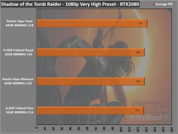 Viper Steel Series DDR4 64GB 3600MHz Kit Review 12 3600MHz, 64GB, DDR4, Grey, Patriot, Steel, viper, Viper Steel