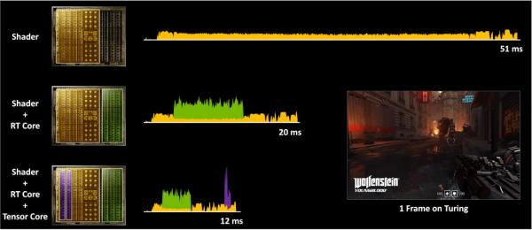 MSI GeForce RTX 3080 GAMING X TRIO 10G 5 10GB, 30-series, 3080, AiB, Gaming X Trio, GeForce, MSI, Nvidia, PCIe 4.0, RTX