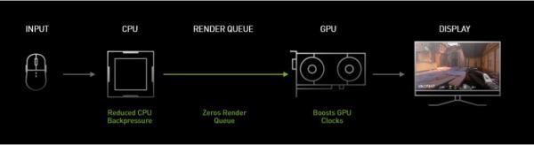 MSI GeForce RTX 3080 GAMING X TRIO 10G 9 10GB, 30-series, 3080, AiB, Gaming X Trio, GeForce, MSI, Nvidia, PCIe 4.0, RTX