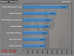 MSI GeForce RTX 3080 GAMING X TRIO 10G 4 10GB, 30-series, 3080, AiB, Gaming X Trio, GeForce, MSI, Nvidia, PCIe 4.0, RTX