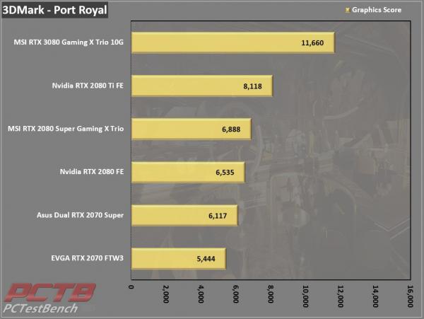 MSI GeForce RTX 3080 GAMING X TRIO 10G 6 10GB, 30-series, 3080, AiB, Gaming X Trio, GeForce, MSI, Nvidia, PCIe 4.0, RTX