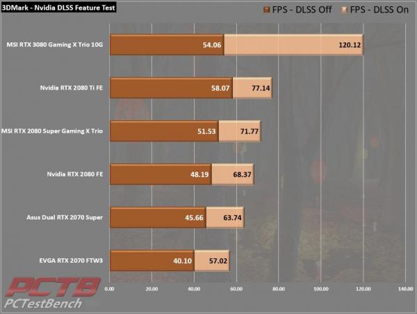 MSI GeForce RTX 3080 GAMING X TRIO 10G 7 10GB, 30-series, 3080, AiB, Gaming X Trio, GeForce, MSI, Nvidia, PCIe 4.0, RTX