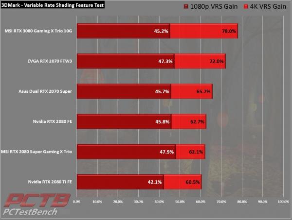 MSI GeForce RTX 3080 GAMING X TRIO 10G 8 10GB, 30-series, 3080, AiB, Gaming X Trio, GeForce, MSI, Nvidia, PCIe 4.0, RTX