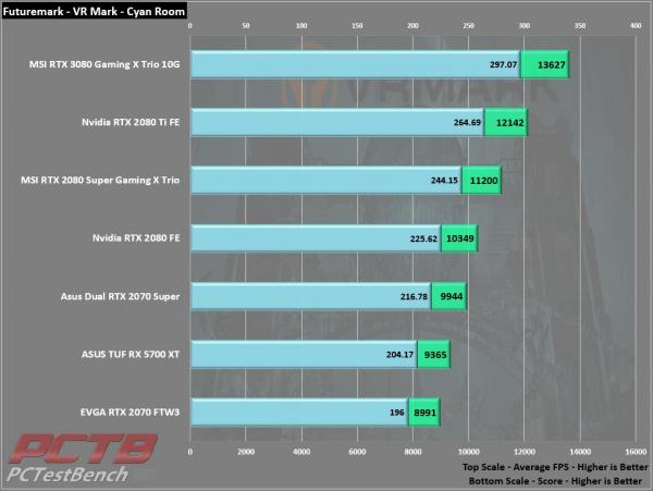 MSI GeForce RTX 3080 GAMING X TRIO 10G 10