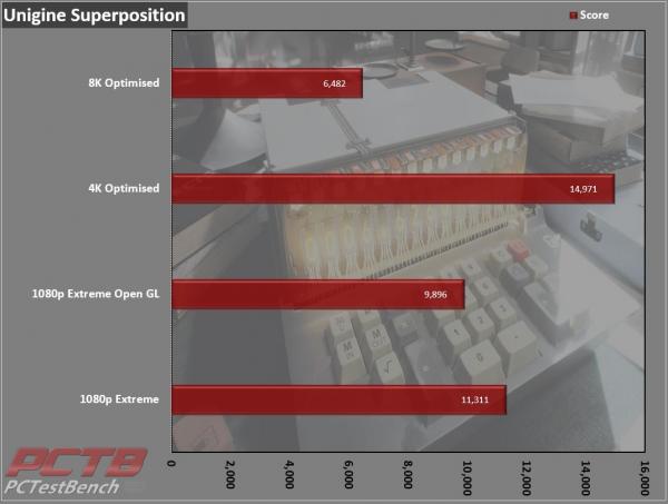 MSI GeForce RTX 3080 GAMING X TRIO 10G 11 10GB, 30-series, 3080, AiB, Gaming X Trio, GeForce, MSI, Nvidia, PCIe 4.0, RTX