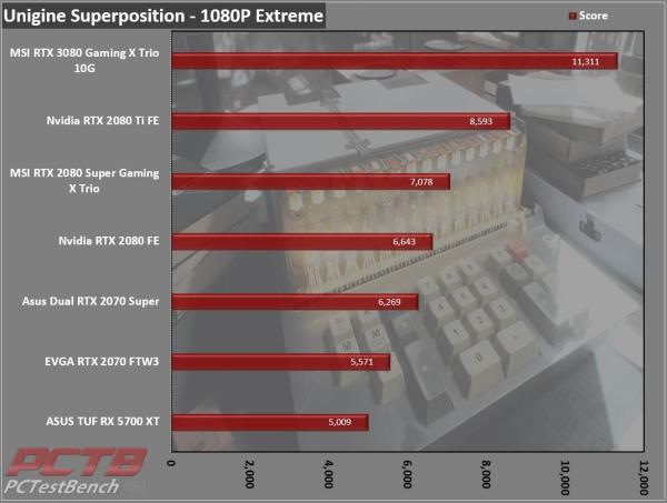 MSI GeForce RTX 3080 GAMING X TRIO 10G 12 10GB, 30-series, 3080, AiB, Gaming X Trio, GeForce, MSI, Nvidia, PCIe 4.0, RTX