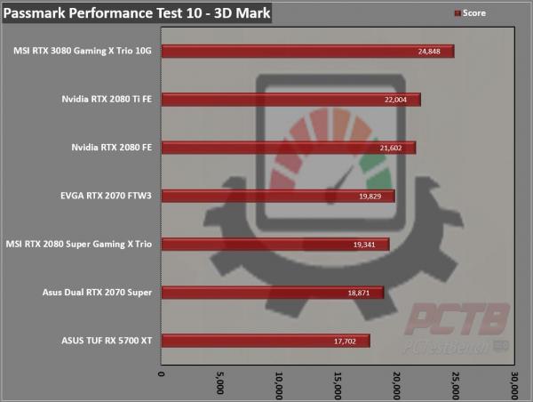 MSI GeForce RTX 3080 GAMING X TRIO 10G 14