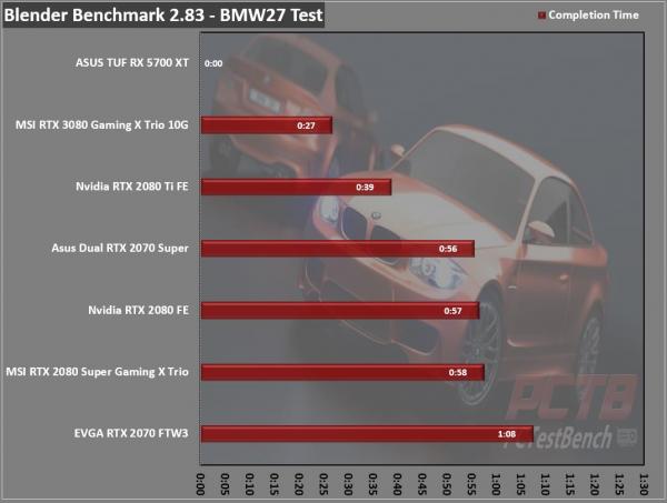 MSI GeForce RTX 3080 GAMING X TRIO 10G 15 10GB, 30-series, 3080, AiB, Gaming X Trio, GeForce, MSI, Nvidia, PCIe 4.0, RTX