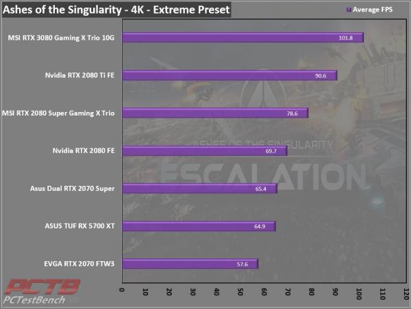 MSI GeForce RTX 3080 GAMING X TRIO 10G 2 10GB, 30-series, 3080, AiB, Gaming X Trio, GeForce, MSI, Nvidia, PCIe 4.0, RTX