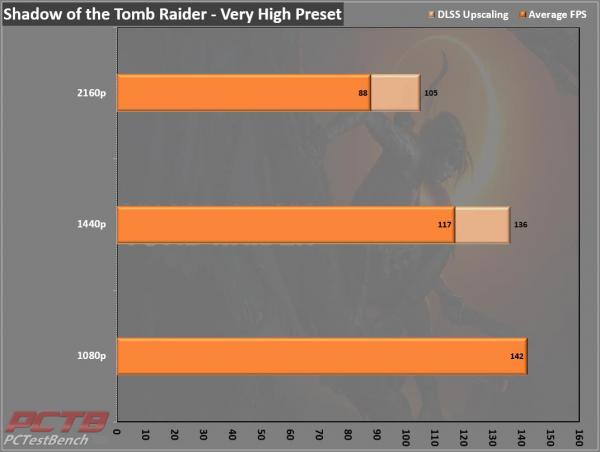 MSI GeForce RTX 3080 GAMING X TRIO 10G 7 10GB, 30-series, 3080, AiB, Gaming X Trio, GeForce, MSI, Nvidia, PCIe 4.0, RTX