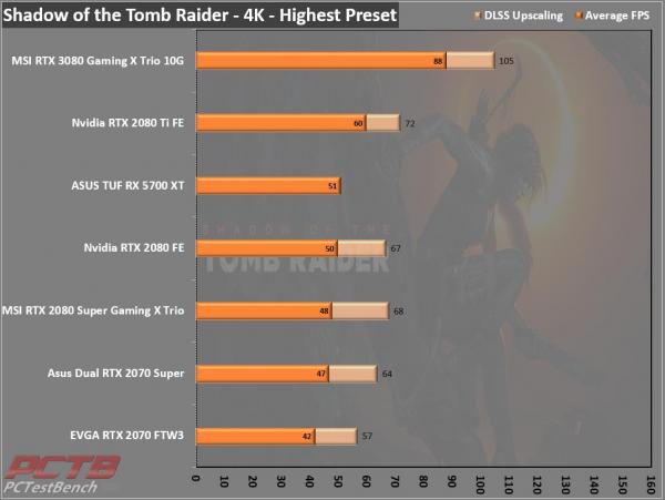 MSI GeForce RTX 3080 GAMING X TRIO 10G 8 10GB, 30-series, 3080, AiB, Gaming X Trio, GeForce, MSI, Nvidia, PCIe 4.0, RTX