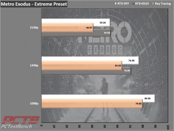 MSI GeForce RTX 3080 GAMING X TRIO 10G 9 10GB, 30-series, 3080, AiB, Gaming X Trio, GeForce, MSI, Nvidia, PCIe 4.0, RTX