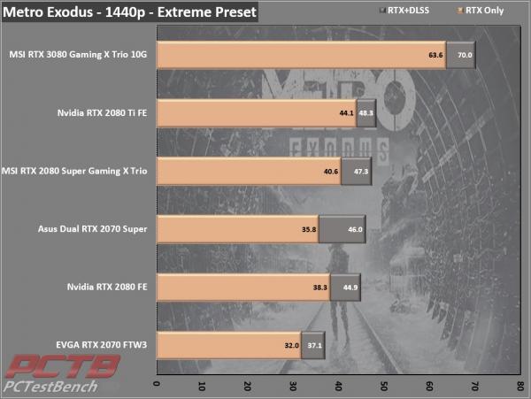 MSI GeForce RTX 3080 GAMING X TRIO 10G 10 10GB, 30-series, 3080, AiB, Gaming X Trio, GeForce, MSI, Nvidia, PCIe 4.0, RTX