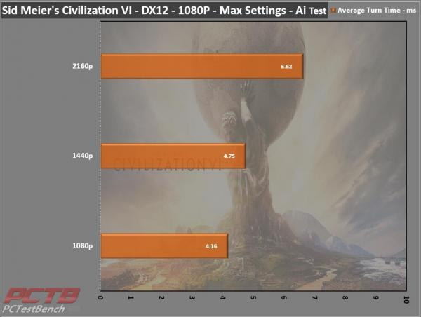 MSI GeForce RTX 3080 GAMING X TRIO 10G 11 10GB, 30-series, 3080, AiB, Gaming X Trio, GeForce, MSI, Nvidia, PCIe 4.0, RTX