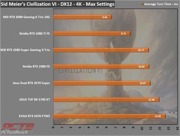 MSI GeForce RTX 3080 GAMING X TRIO 10G 12 10GB, 30-series, 3080, AiB, Gaming X Trio, GeForce, MSI, Nvidia, PCIe 4.0, RTX