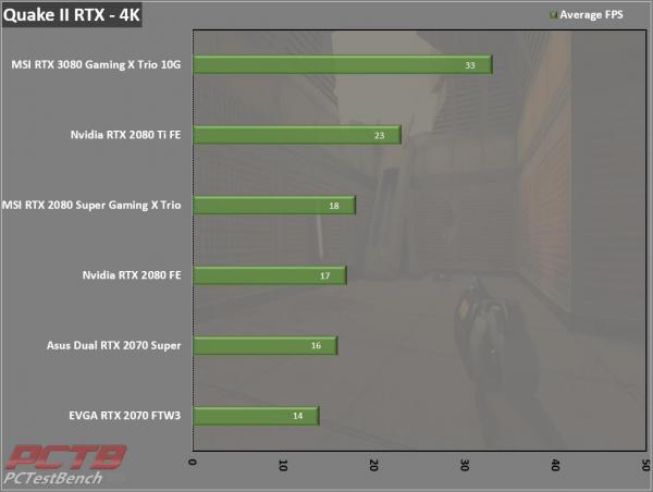 MSI GeForce RTX 3080 GAMING X TRIO 10G 13 10GB, 30-series, 3080, AiB, Gaming X Trio, GeForce, MSI, Nvidia, PCIe 4.0, RTX