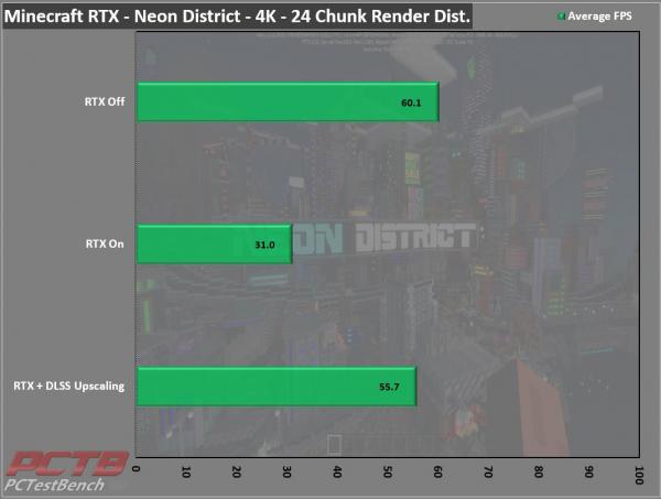 MSI GeForce RTX 3080 GAMING X TRIO 10G 14 10GB, 30-series, 3080, AiB, Gaming X Trio, GeForce, MSI, Nvidia, PCIe 4.0, RTX