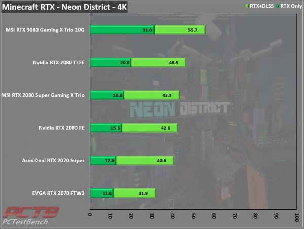 MSI GeForce RTX 3080 GAMING X TRIO 10G 15