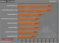 Zotac RTX 3090 Trinity 24GB GPU Review 1 3090, GeForce, GPU, Nvidia, RTX, RTX 3090, Trinity, ZOTAC