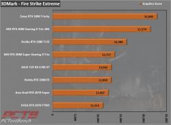 Zotac RTX 3090 Trinity 24GB GPU Review 2 3090, GeForce, GPU, Nvidia, RTX, RTX 3090, Trinity, ZOTAC