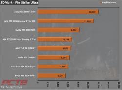 Zotac RTX 3090 Trinity 24GB GPU Review 3 3090, GeForce, GPU, Nvidia, RTX, RTX 3090, Trinity, ZOTAC