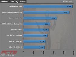 Zotac RTX 3090 Trinity 24GB GPU Review 5 3090, GeForce, GPU, Nvidia, RTX, RTX 3090, Trinity, ZOTAC
