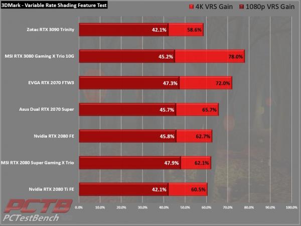 Zotac RTX 3090 Trinity 24GB GPU Review 8 3090, GeForce, GPU, Nvidia, RTX, RTX 3090, Trinity, ZOTAC