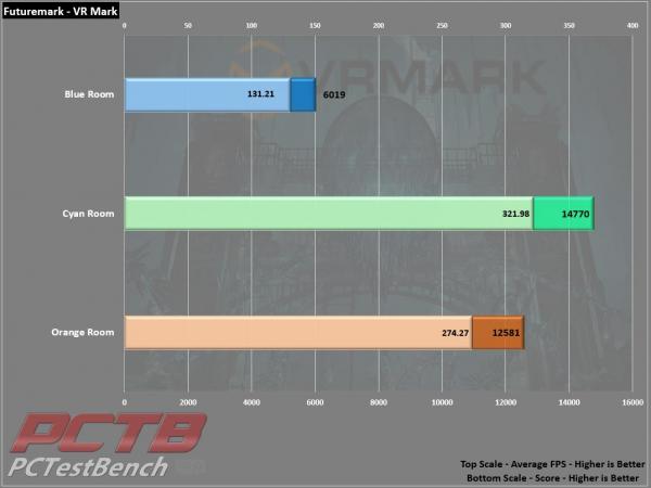 Zotac RTX 3090 Trinity 24GB GPU Review 9 3090, GeForce, GPU, Nvidia, RTX, RTX 3090, Trinity, ZOTAC