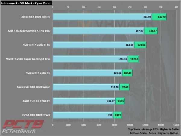 Zotac RTX 3090 Trinity 24GB GPU Review 10 3090, GeForce, GPU, Nvidia, RTX, RTX 3090, Trinity, ZOTAC